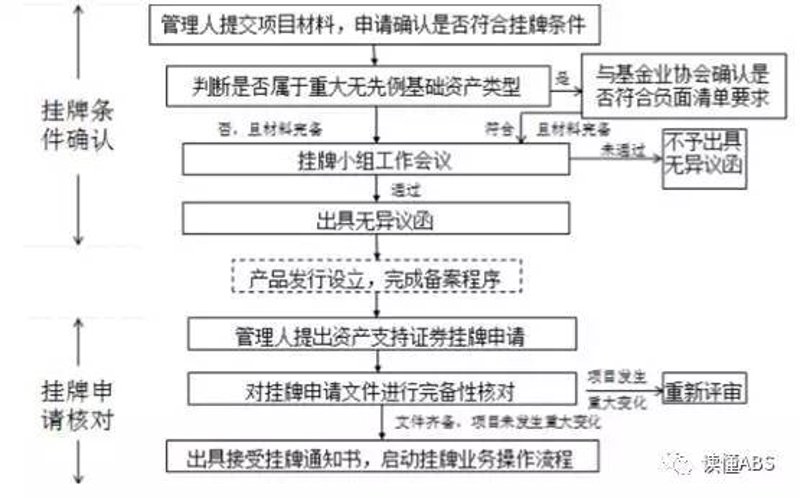 探索现代金融的新篇章：股权交易中心