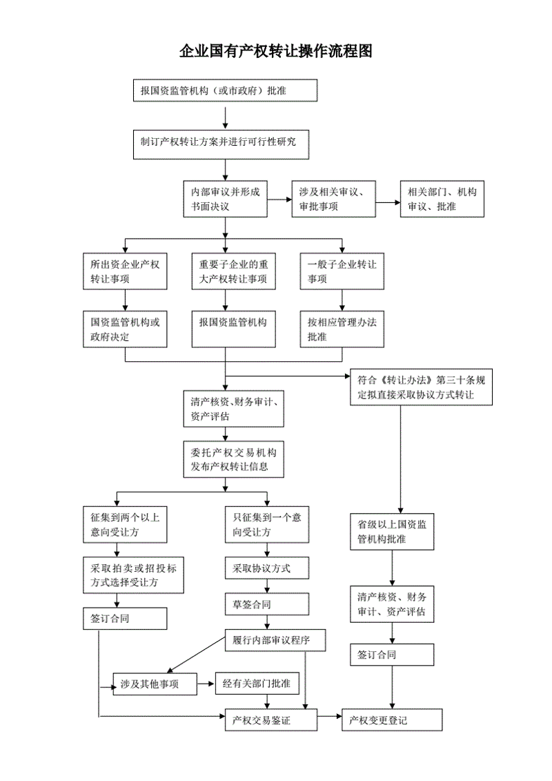 产权交易所：开启现代化资产管理新篇章