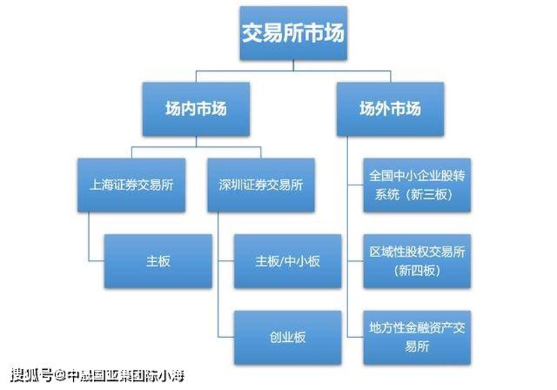 产权交易行业的最新动态