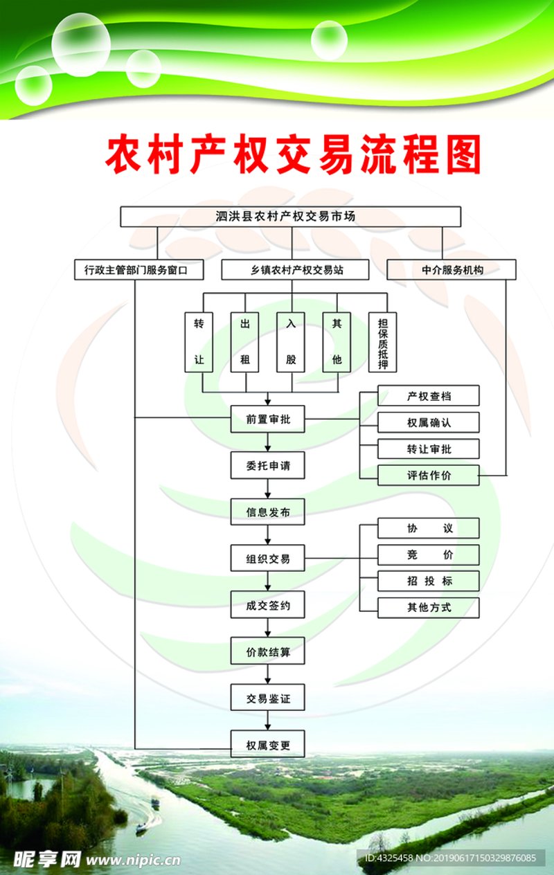 产权交易流程