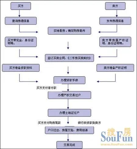 股权交易中心：探索企业成长的加速器