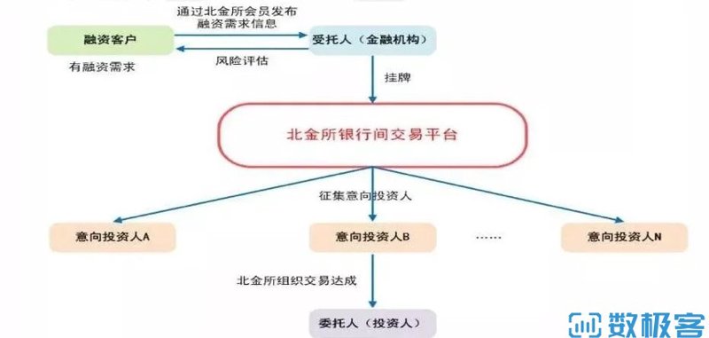 企业增资扩股选购指南：提升企业活力与竞争实力